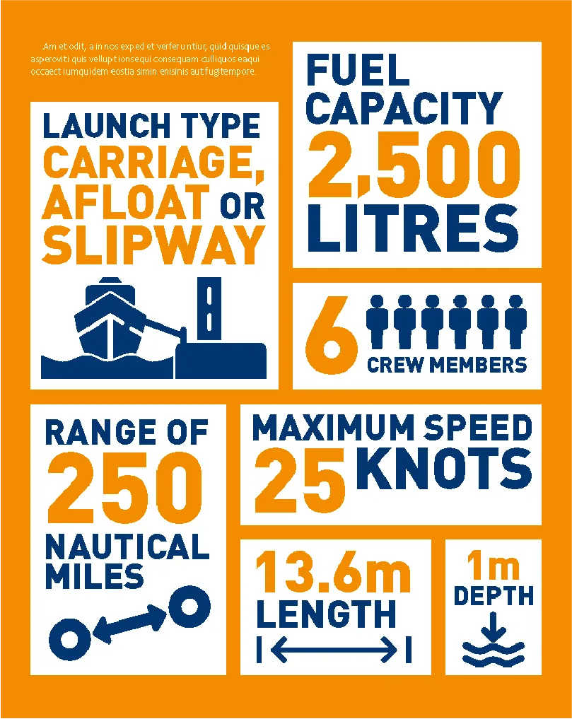 RNLI statistics infographic page layout